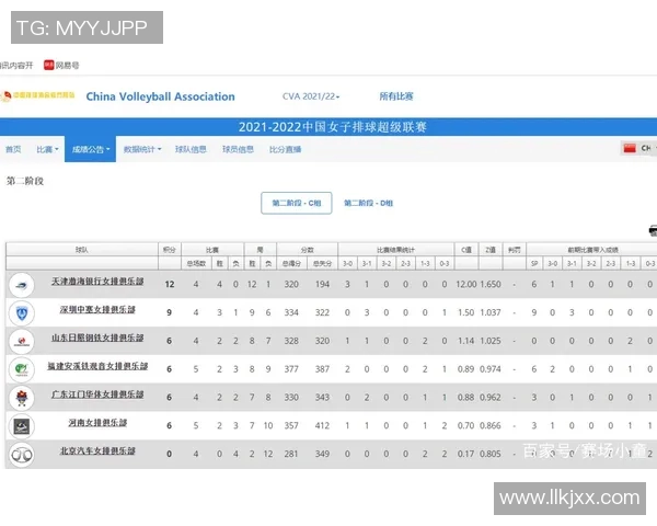 广州排球队在选拔赛中以100分稳居积分榜首位 广州排球队在选拔赛中以100分稳居积分榜首位