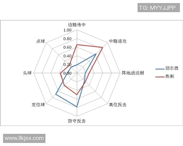 成都篮球队意识表现的数据分析与战术优化研究 成都篮球队意识表现的数据分析与战术优化研究
