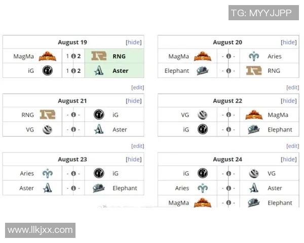 DOTA2意识排行榜：RNG位居第5名
