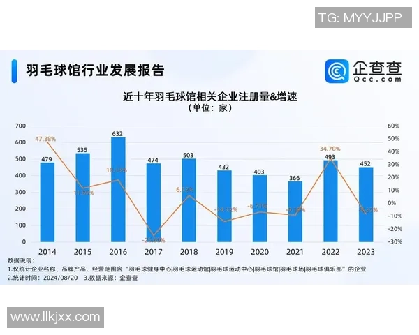 数据分析:杭州羽毛球队的个人能力表现 数据分析:杭州羽毛球队的个人能力表现