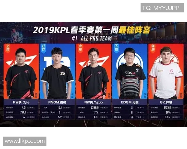 青年赛积分榜：EDG以68分领跑